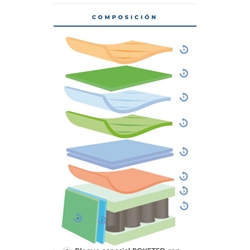 ASPOL COLCHÓN MODELO CINCO ESTRELLAS - Imagen 1