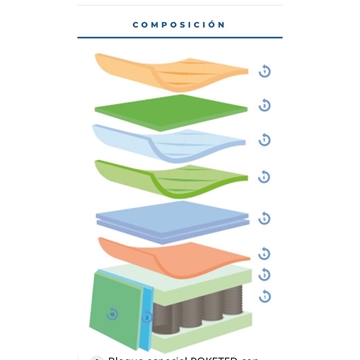 ASPOL COLCHÓN MODELO CINCO ESTRELLAS - Imagen 1