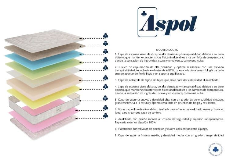 ASPOL COLCHÓN MODELO DOURO - Imagen 2