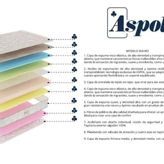 ASPOL COLCHÓN MODELO DOURO - Imagen 2