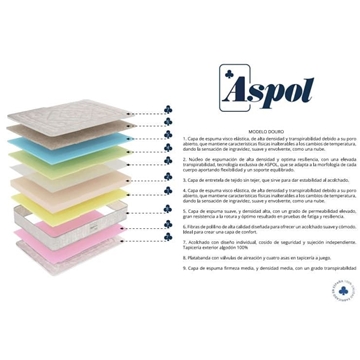 ASPOL COLCHÓN MODELO DOURO - Imagen 2