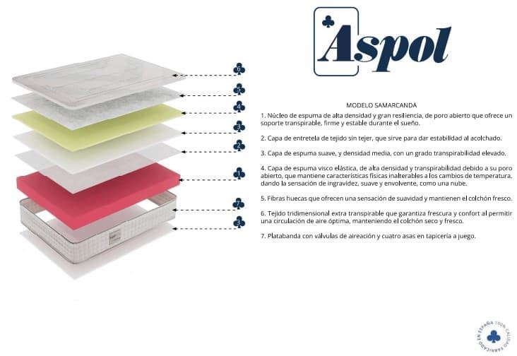 ASPOL COLCHÓN MODELO SAMARCANDA - Imagen 2