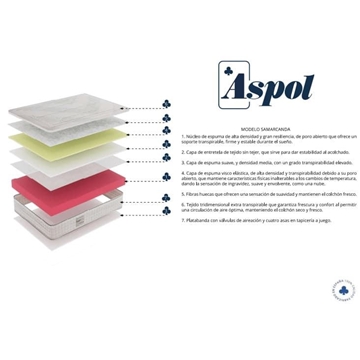ASPOL COLCHÓN MODELO SAMARCANDA - Imagen 2