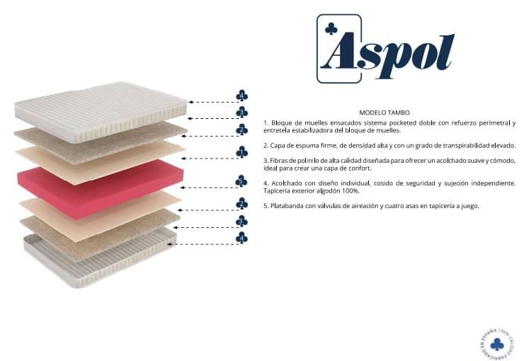 ASPOL COLCHÓN MODELO TAMBO - Imagen 2