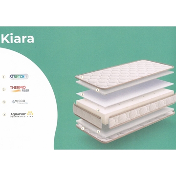 COLCHON CUNA KIARA - Imagen 2