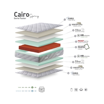 COLCHÓN DE MUELLES ENSACADOS CAIRO - Imagen 2