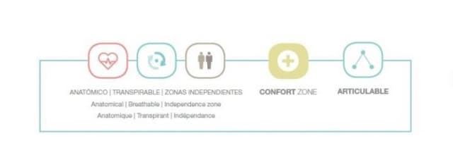 COLCHON ESSENZIA ONDULATTO - Imagen 3