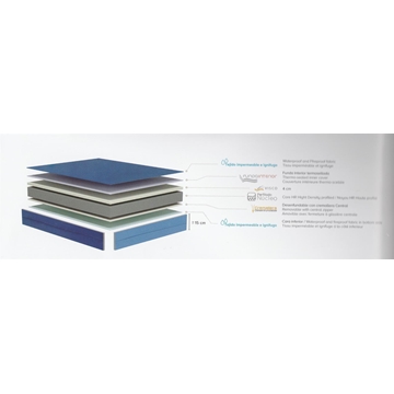 COLCHON GERIATRIC LA PREMIER - Imagen 1