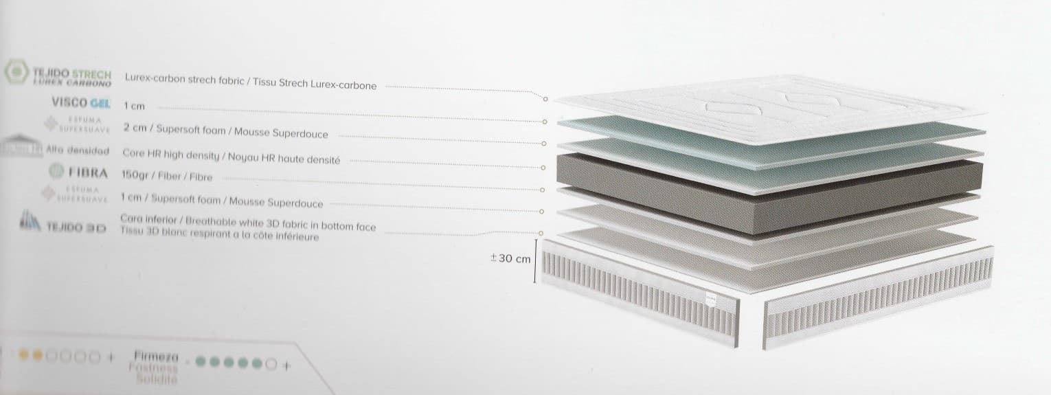 COLCHON GLOBAL REBAJAS LA PREMIER - Imagen 2