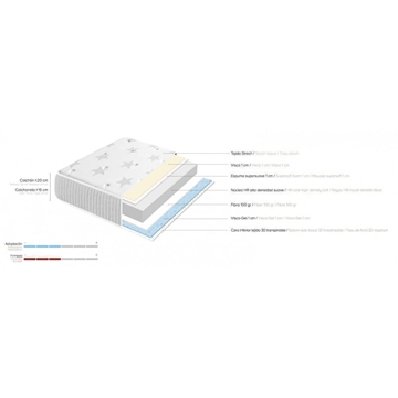 COLCHON JUVENIL STAR LA PREMIER - Imagen 2