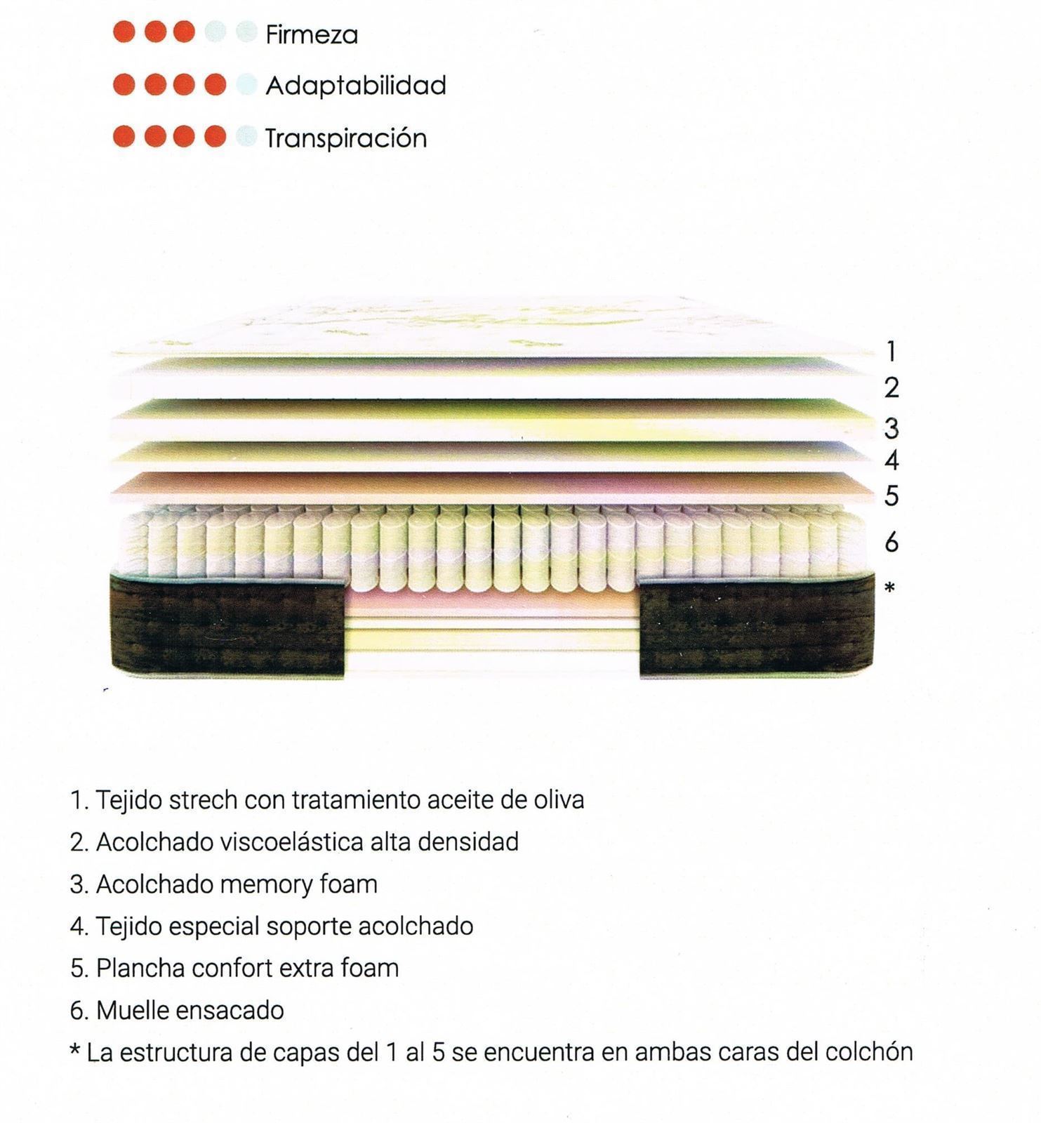 COLCHON MUELLE ENSACADO OLIVE - Imagen 2