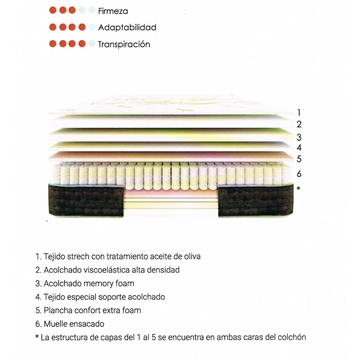 COLCHON MUELLE ENSACADO OLIVE - Imagen 2