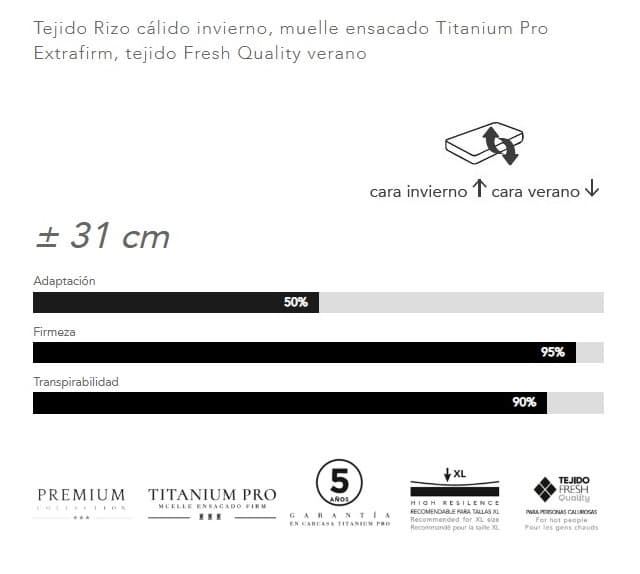 COLCHON PLATINIUM LA PREMIER - Imagen 3