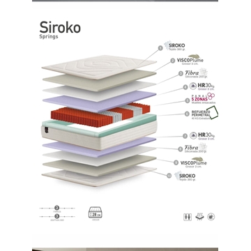 COLCHON SIROKO VICKFLEX DE MUELLE ENSACADO - Imagen 2