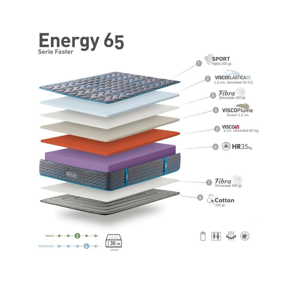 COLCHÓN VICKFLEX ENERGY 65 - Imagen 2