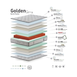 COLCHÓN VICKFLEX GOLDEN - Imagen 2