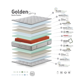 COLCHÓN VICKFLEX GOLDEN - Imagen 2