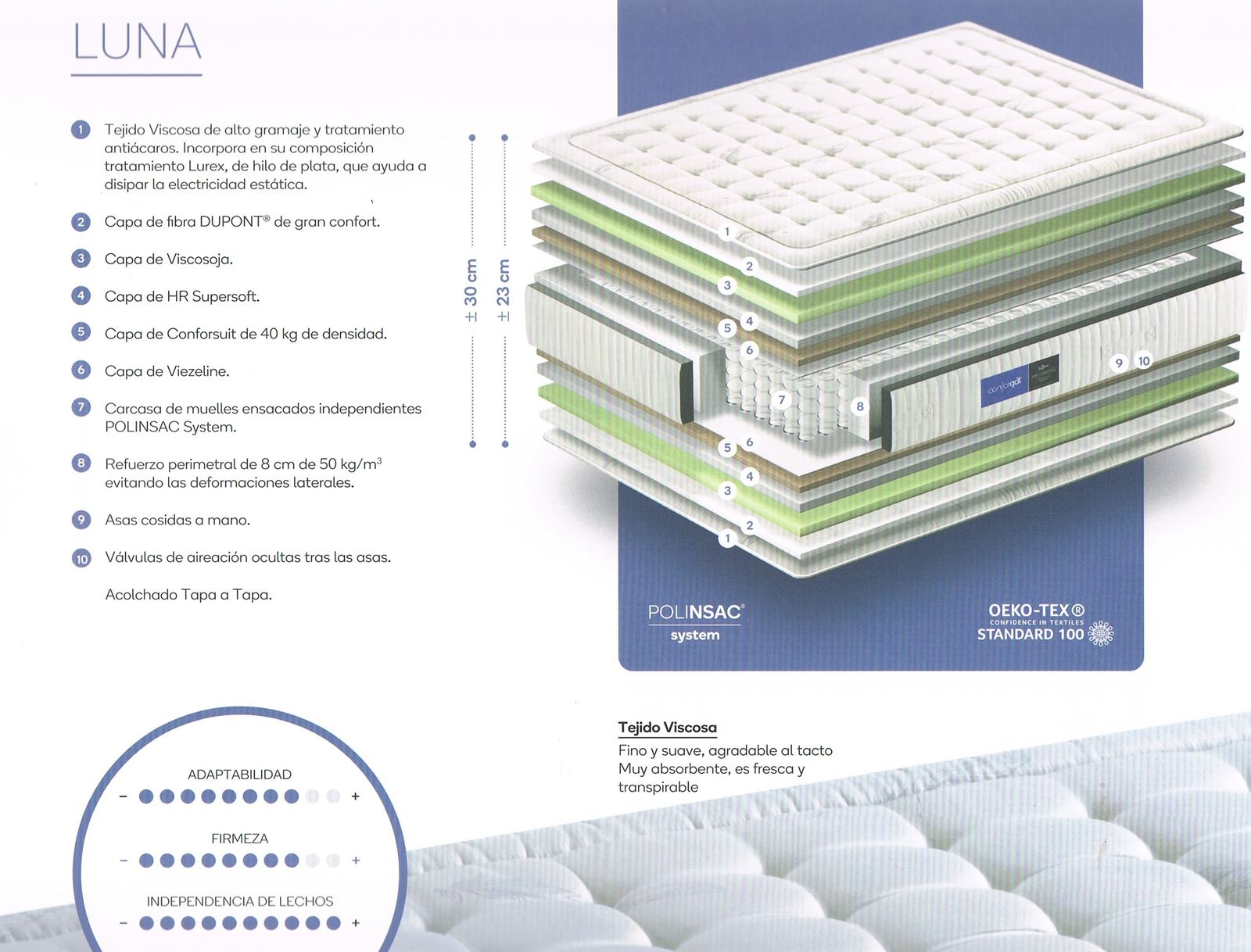CONFORGAL MODELO LUNA - Imagen 2