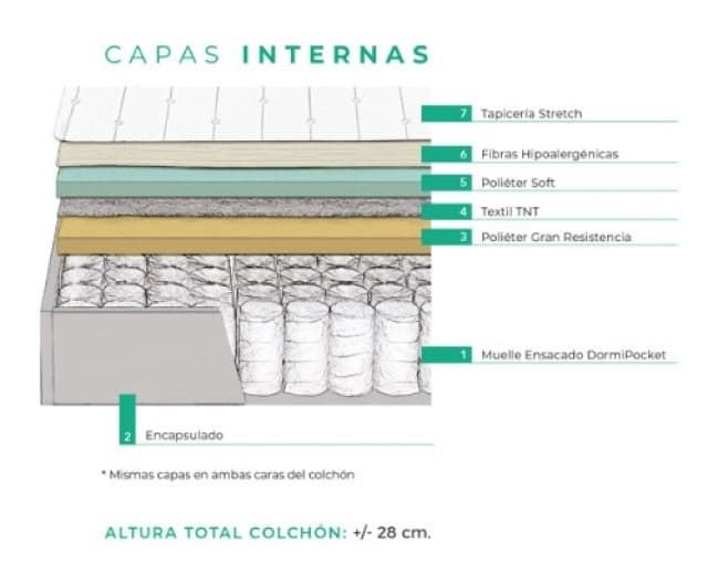 DORMILÓN colchon town pocket - Imagen 2
