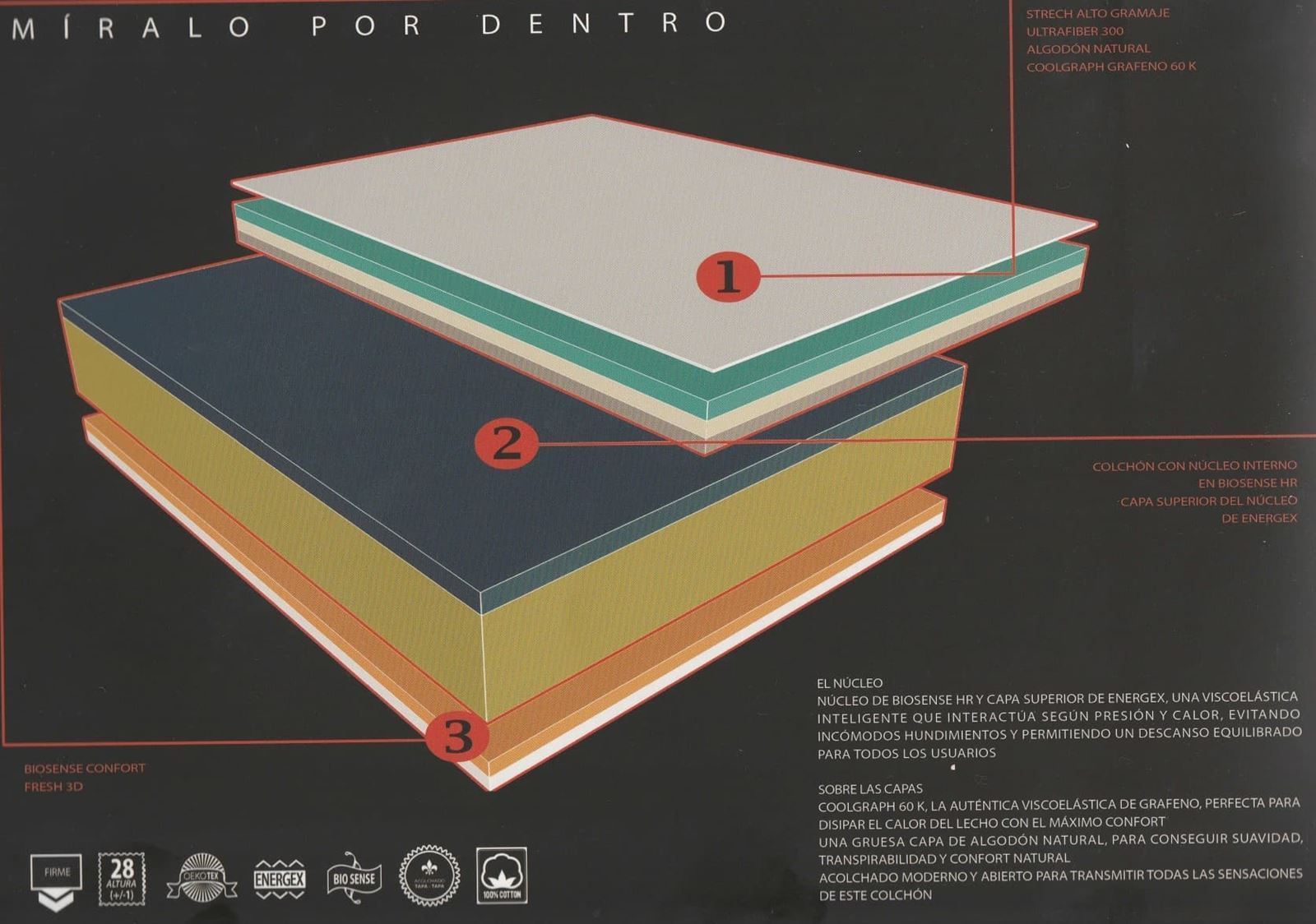 DURMET COLCHON BELICE NUCLEO BIOSENSE - Imagen 2