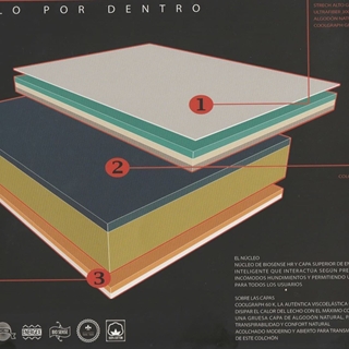 DURMET COLCHON BELICE NUCLEO BIOSENSE - Imagen 2