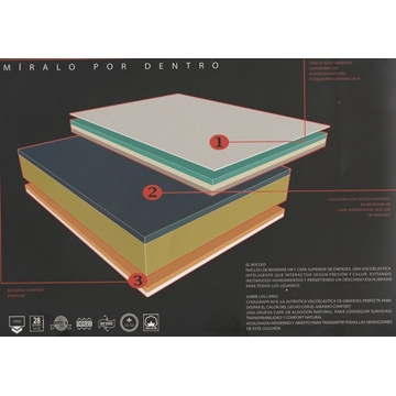 DURMET COLCHON BELICE NUCLEO BIOSENSE - Imagen 2