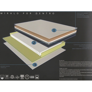 DURMET COLCHON BELICE SPRING - Imagen 2
