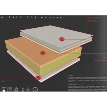 DURMET COLCHON SIROCO - Imagen 2