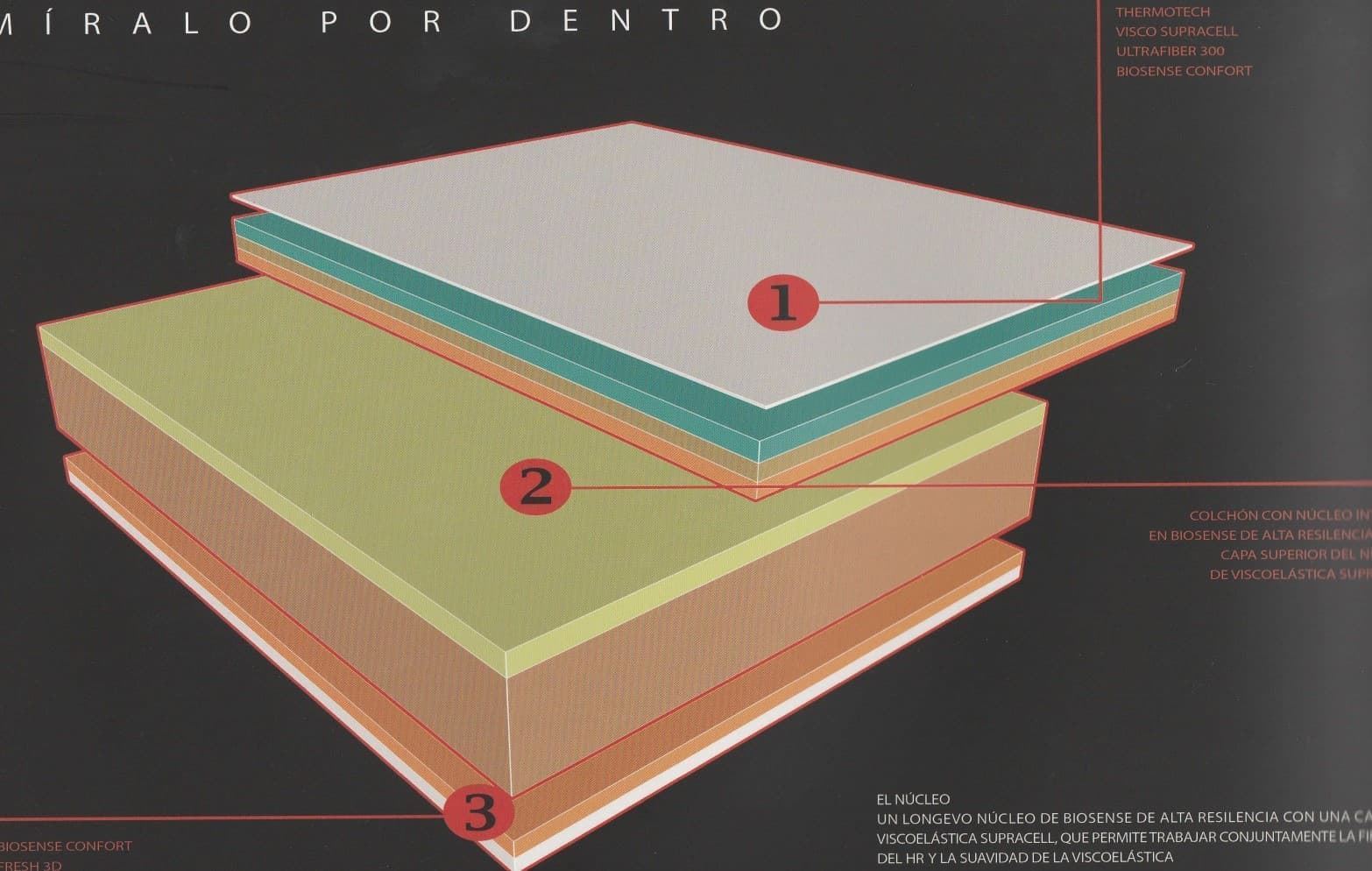 DURMET COLCHON THERMIC - Imagen 2
