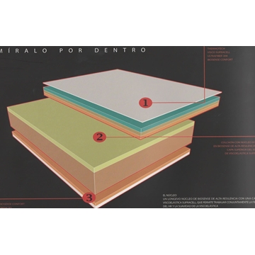 DURMET COLCHON THERMIC - Imagen 2