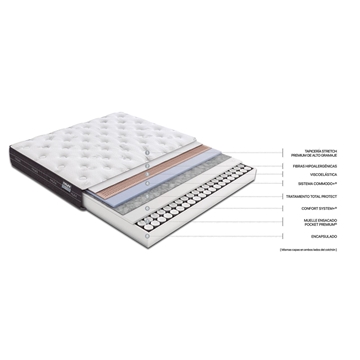 FLEX COLCHON NUBE VISCO - Imagen 2