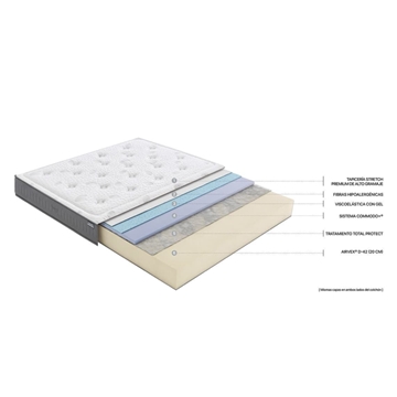 FLEX GARBI VISCO - Imagen 2