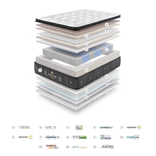 GOMARCO COLCHON 150*190 LEVEL TOP - Imagen 2