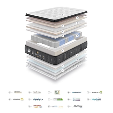 GOMARCO COLCHON 150*190 LEVEL TOP - Imagen 2