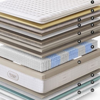 GOMARCO COLCHÓN BREZZA FIRM - Imagen 2