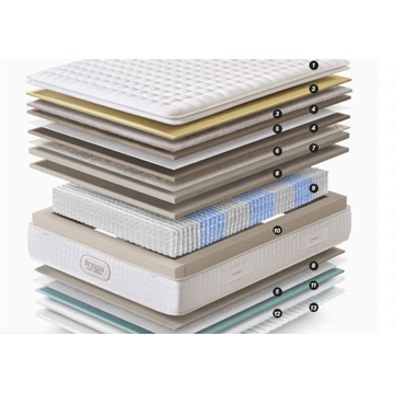 GOMARCO COLCHÓN BREZZA FIRM - Imagen 2