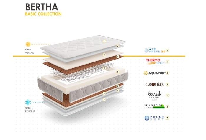 GOMARCO COLCHON CUNA BERTHA - Imagen 2