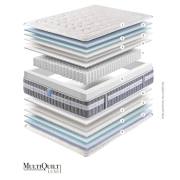 GOMARCO COLCHÓN ENSYFRESH - Imagen 2