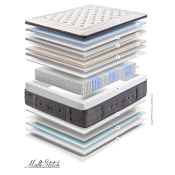 GOMARCO COLCHÓN ITECH 7Z - Imagen 2