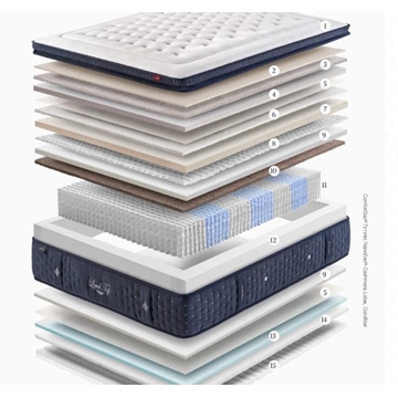 GOMARCO COLCHON LEVEL TOP SOFT - Imagen 2