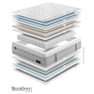 GOMARCO COLCHÓN MERCURY FIRM - Imagen 2