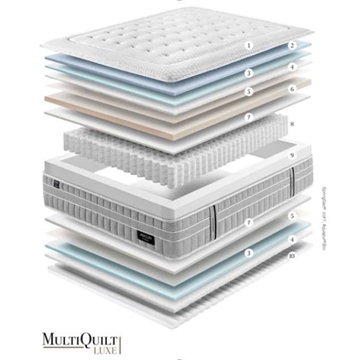 GOMARCO COLCHÓN MERCURY SOFT - Imagen 2