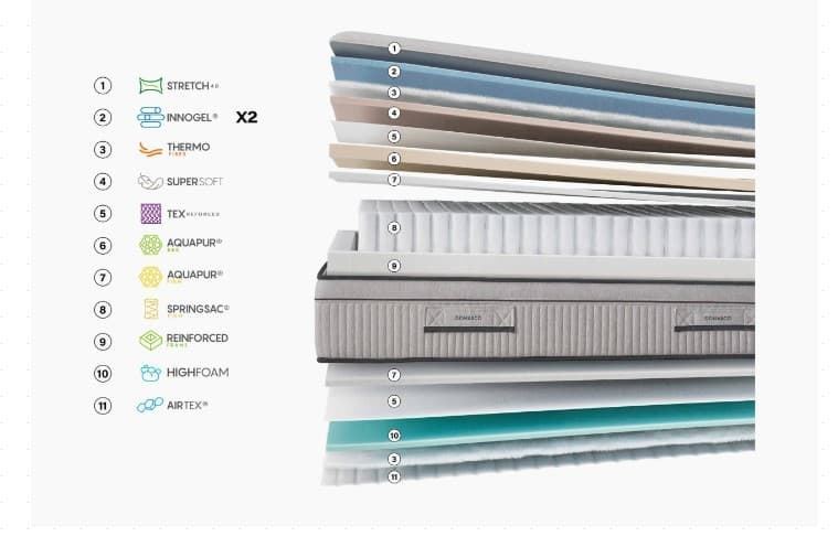 GOMARCO COLCHÓN MERCURY - Imagen 2