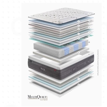 GOMARCO COLCHÓN SPRING TOP 7z FIRM - Imagen 2