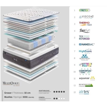 GOMARCO COLCHÓN SPRING TOP 7z SOFT - Imagen 2
