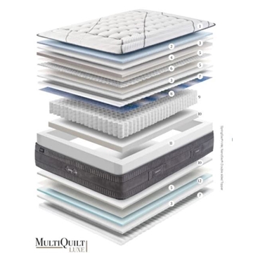 GOMARCO COLCHÓN SPRING TOP - Imagen 2