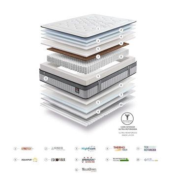 GOMARCO COLCHÓN  SUPREME EXTRALUMBAR - Imagen 2