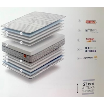 GOMARCO COLCHÓN VISCOPLUS - Imagen 2