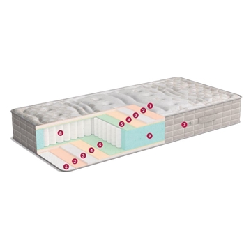 POLIGÓN COLCHÓN MODELO VITAL - Imagen 2