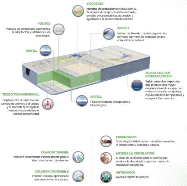 POLIGON ENERGY A18 - Imagen 2